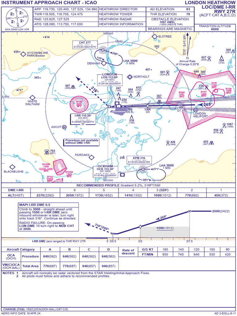 Heathrow Airport Instrument Approach Chart | PDF | Aeronautics ...