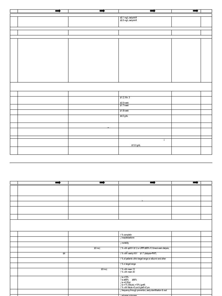 Qapi Mat | PDF | Chronic Kidney Disease | Anemia