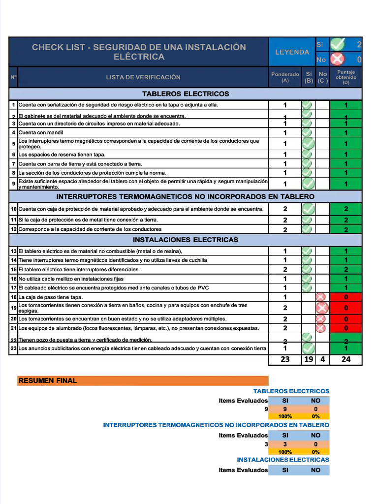 checklist-de-seguridad-en-instalaciones-el-ctricas-pdf-componentes