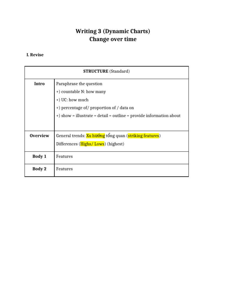 Writing 3 - Dynamic Charts | PDF