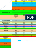 Trazadores de Productos Quimicos