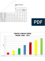 Grafik Jumlah Siswa Tahun 2005 - 2012