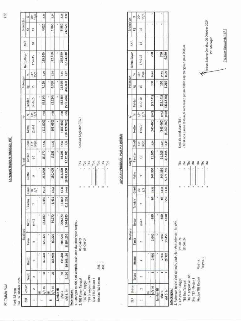 Prod 06 Okt 24 Pdf