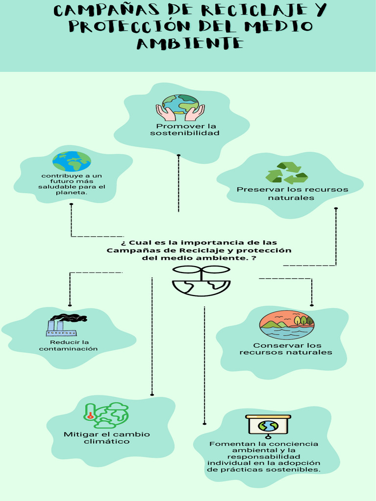 Importancia de Reciclar y Proteger Ambiente | PDF