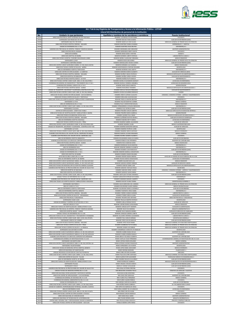 6 Distributivo de Personal | PDF | Hospital | Enfermería