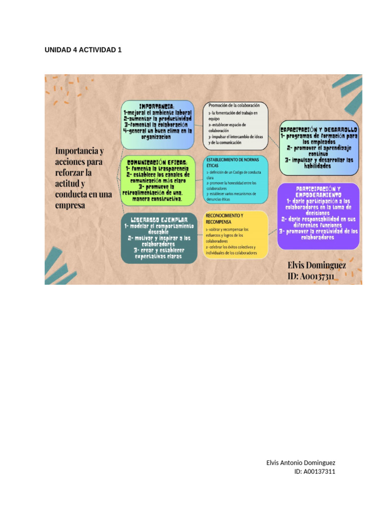 Actividad 1 - Unidad 4 de Elvis Dominguez | PDF