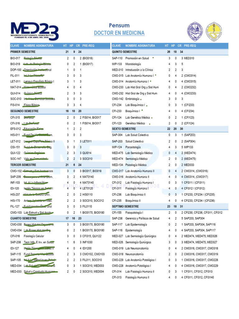 Plan de Estudios Doctor en Medicina | PDF | Medicina | Cuidado de la salud