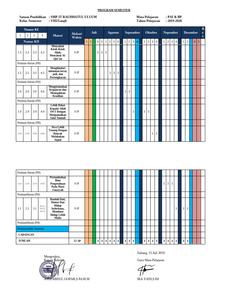 Program Semester 1 Kelas Viii T.P 2019-2020 | PDF