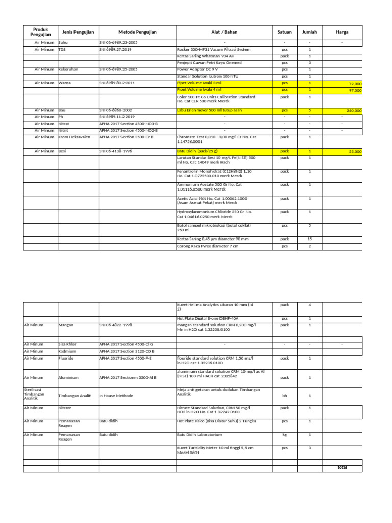 Daftar Alat dan Metode Pengujian Air | PDF | Chemical Compounds ...