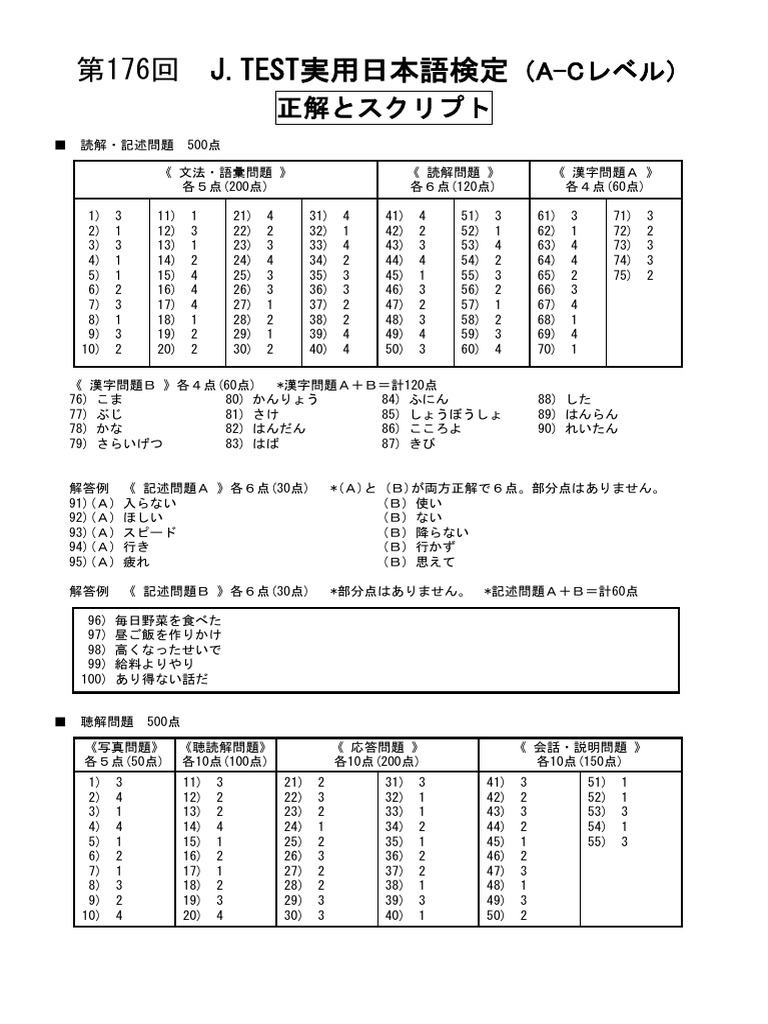176 J.Test | PDF