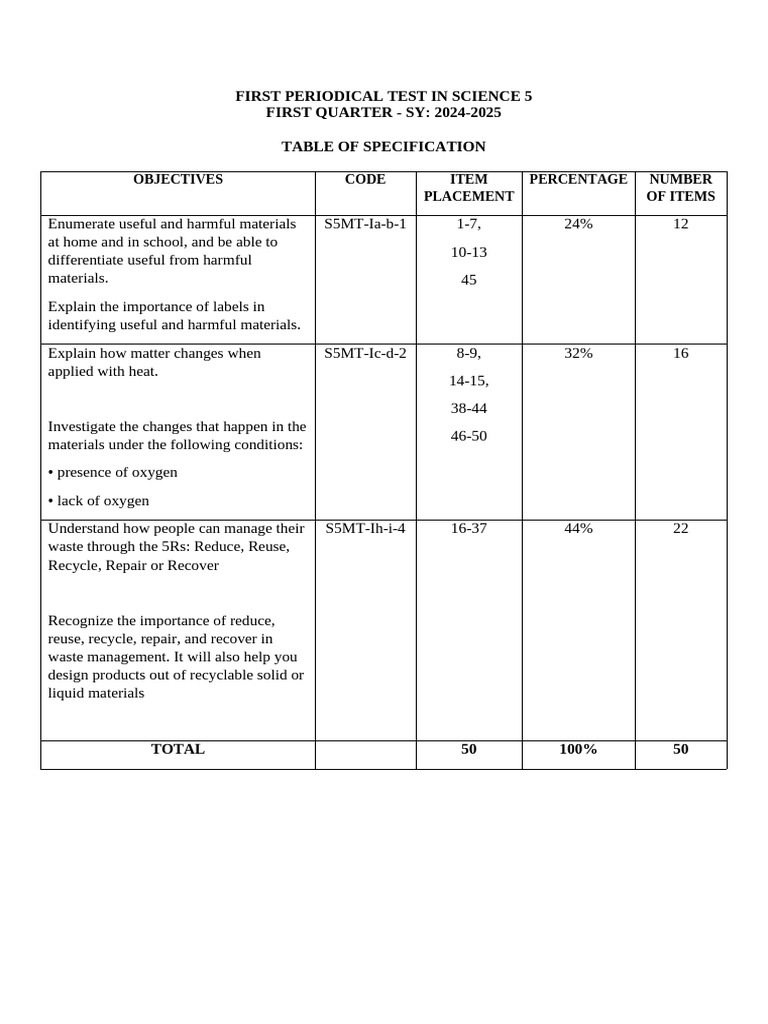First Periodical Test in Science 5 | PDF | Recycling | Waste