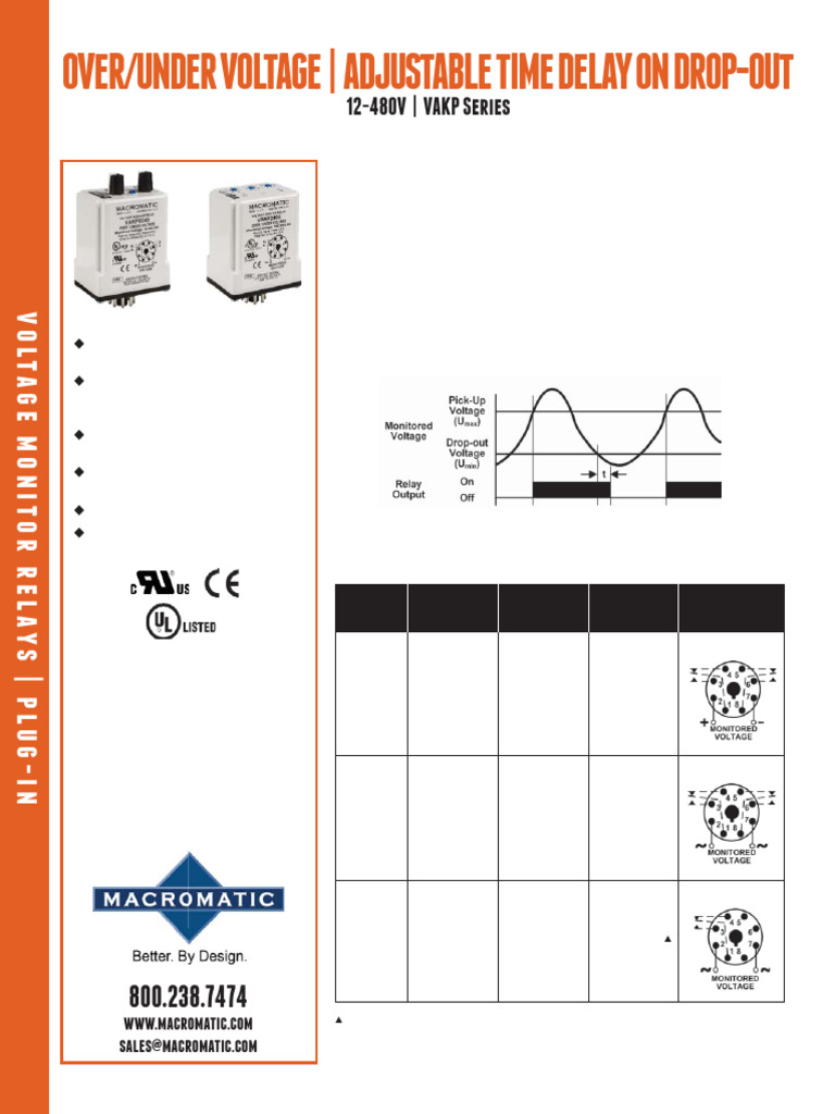 VAKP240A Voltage Monitor Relay Overview | PDF | Relay | Ac Power Plugs ...