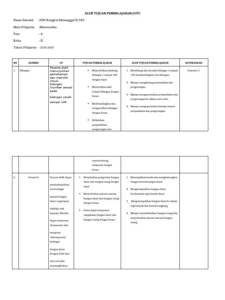 12. Format Cp Atp Matematika Sdn Rm 2 (1) | PDF