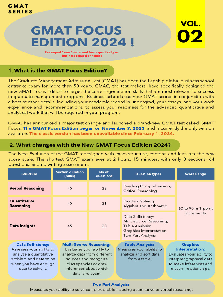 GMAT Focus Edition 2024 | PDF | Graduate Management