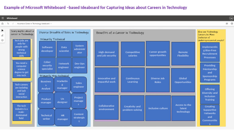 Ideaboard for Tech Career Insights | PDF | Computing