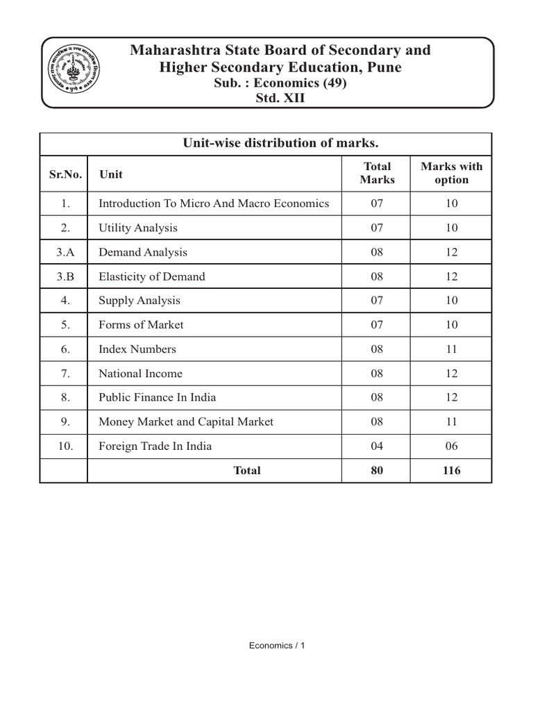 Economics Paper Pattern | PDF | Economics | Economies