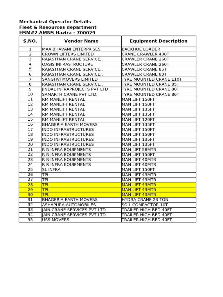 Mechanical Equipment | PDF | Crane (Machine) | Heavy Equipment