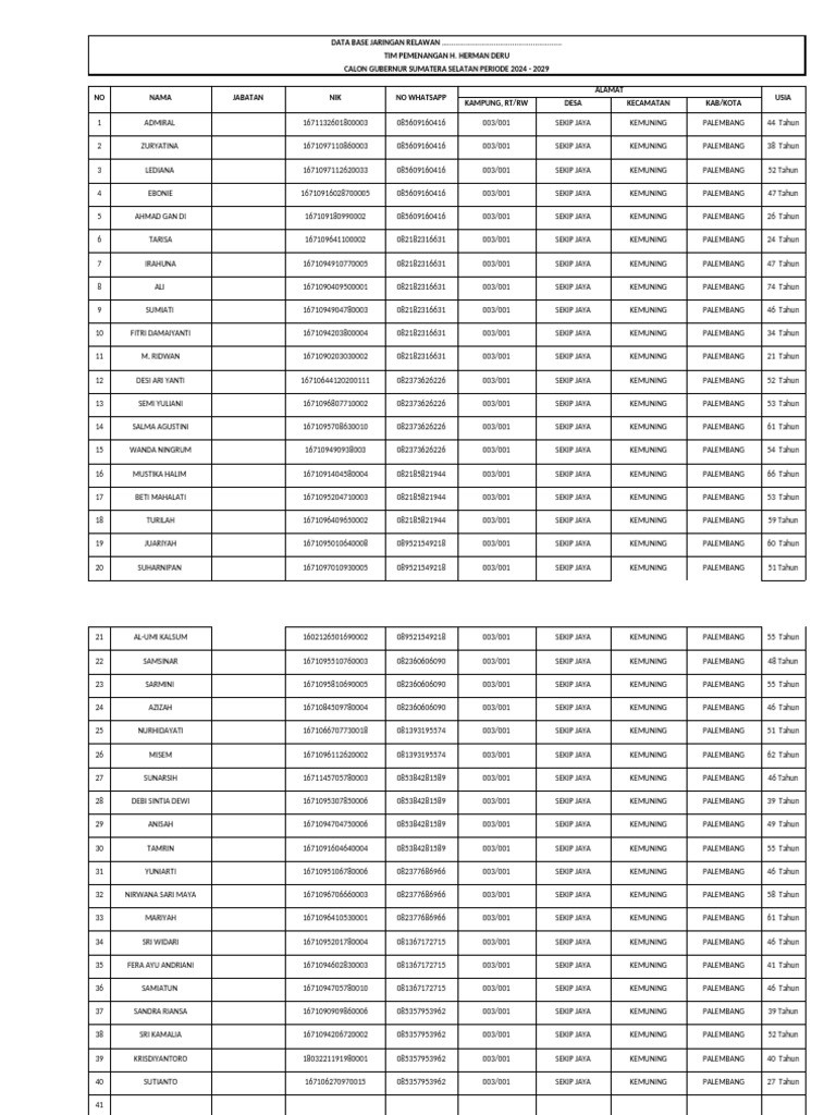 Database Relawan H. Herman Deru 2024 | PDF
