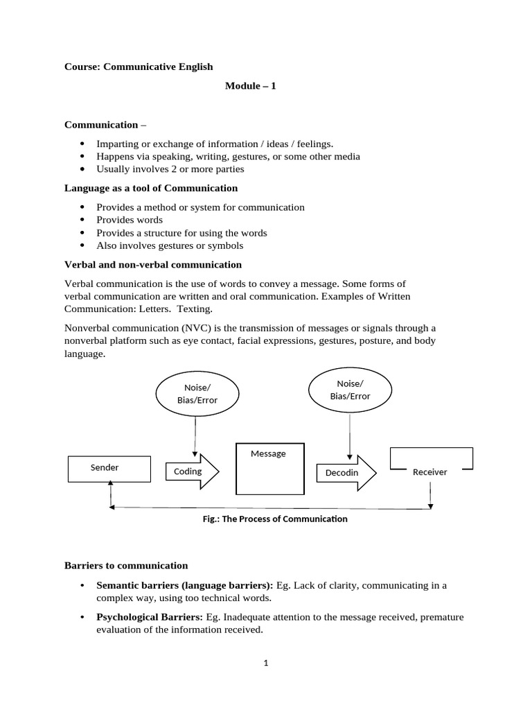 Communication English Module 1 | PDF | Communication | Nonverbal ...