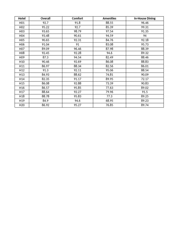 Excel For Q 12 | PDF | Errors And Residuals | Mathematics Of Computing