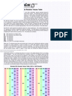 Resistor Values E6 E12 E24 E48 E96 E192