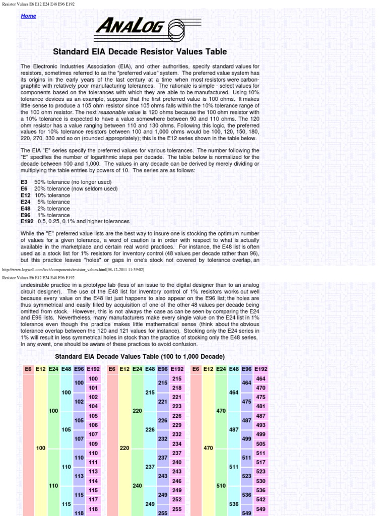 Resistor Values E6 E12 E24 E48 E96 E192 Resistor Engineering Tolerance
