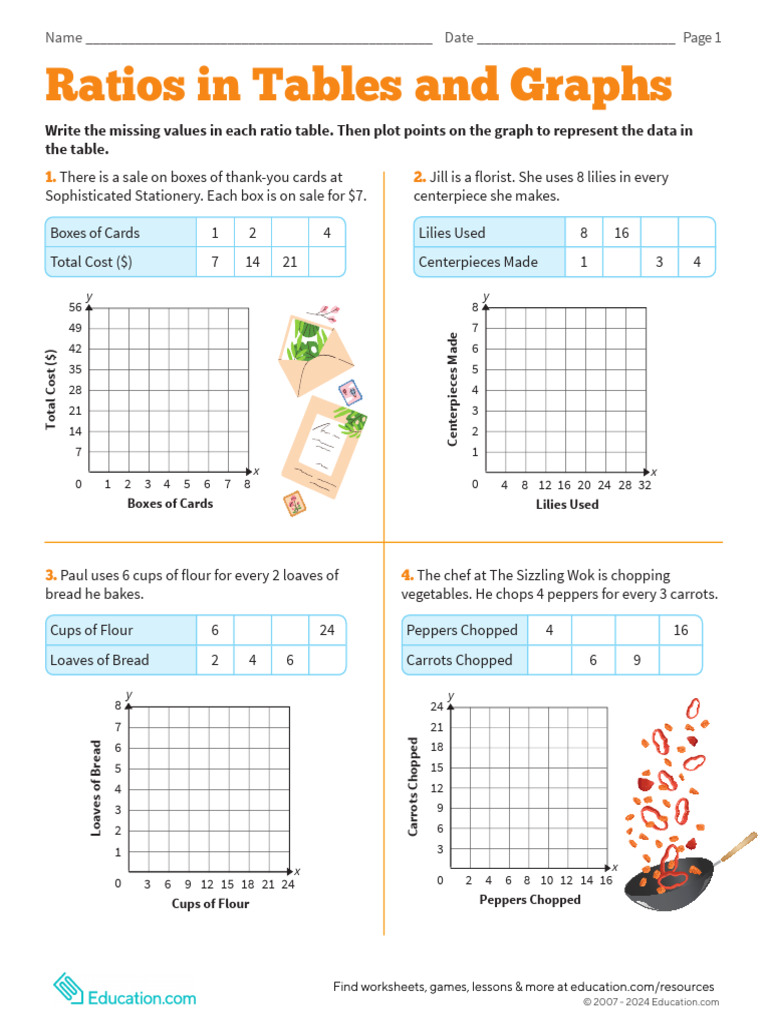 Ratios in Tables and Graphs | PDF | European Cuisine | Western Cuisine