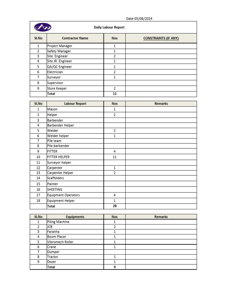 Daily Labour and Equipment Report | PDF