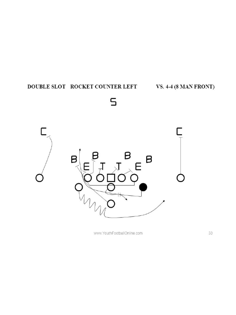 Rocket Counter Vs 4-4 | PDF
