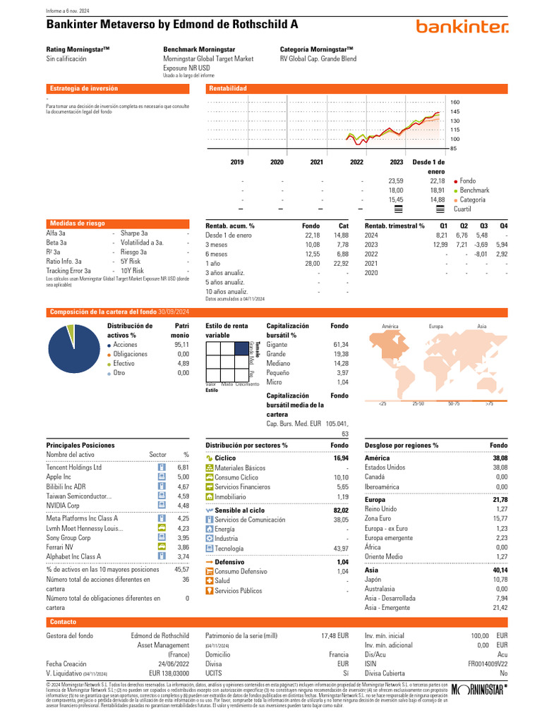 Morning Star Report 20241106082836 | PDF | Dinero | Inversiones