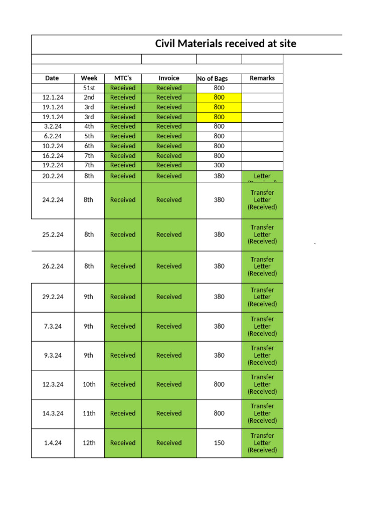 Cement Stock and Material Register | PDF | Military Operations | Battles