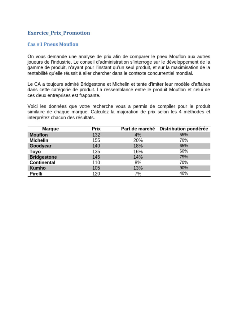 Analyse des Prix et Promotions Diverses | PDF