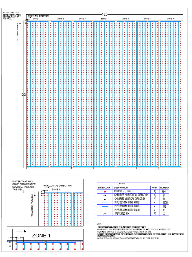 Water Source Mapping Zones Analysis | PDF | Euclidean Geometry