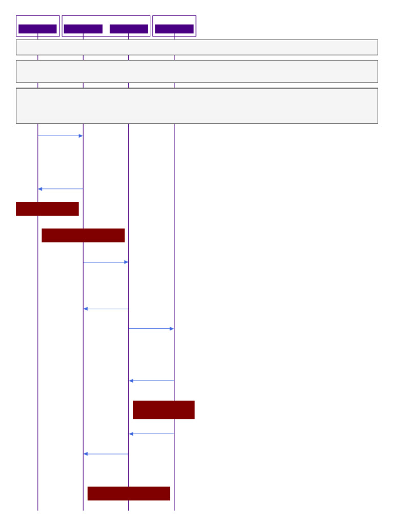 Sip Pstn Call Flow Pdf Session Initiation Protocol Voice Over Ip