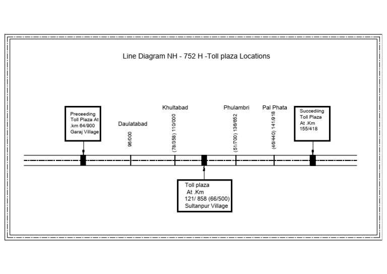 Toll Plaza Locations on NH-752 H | PDF