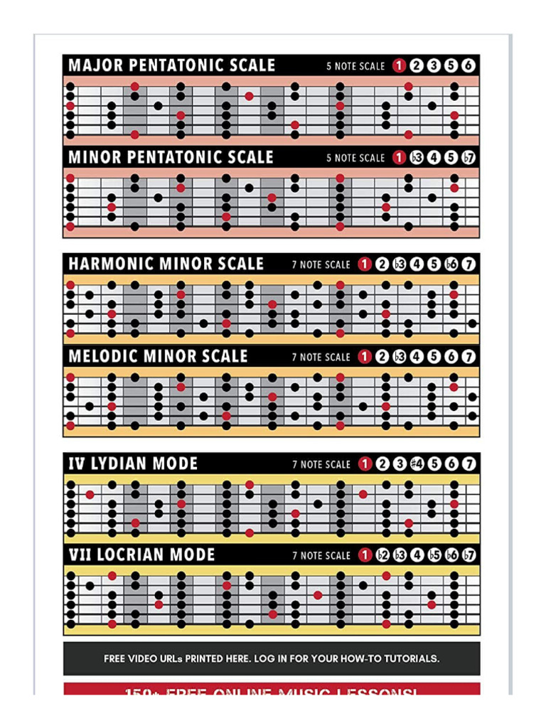 Guitar Scales Modes and Chords | PDF