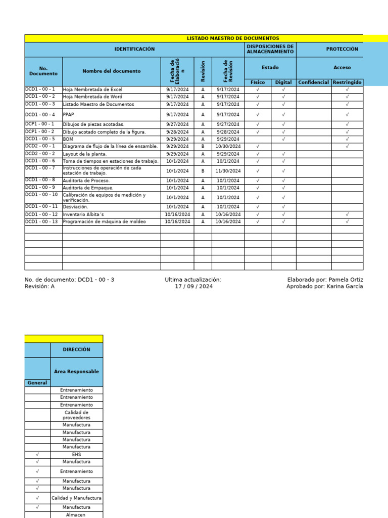 Listado Maestro de Documentos | PDF | Amarillo | Calibración