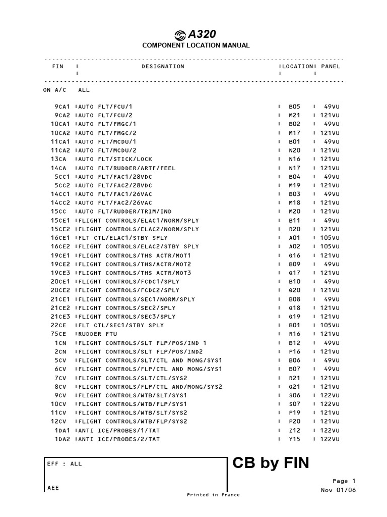 CB by FIN | PDF | Business | Technology & Engineering
