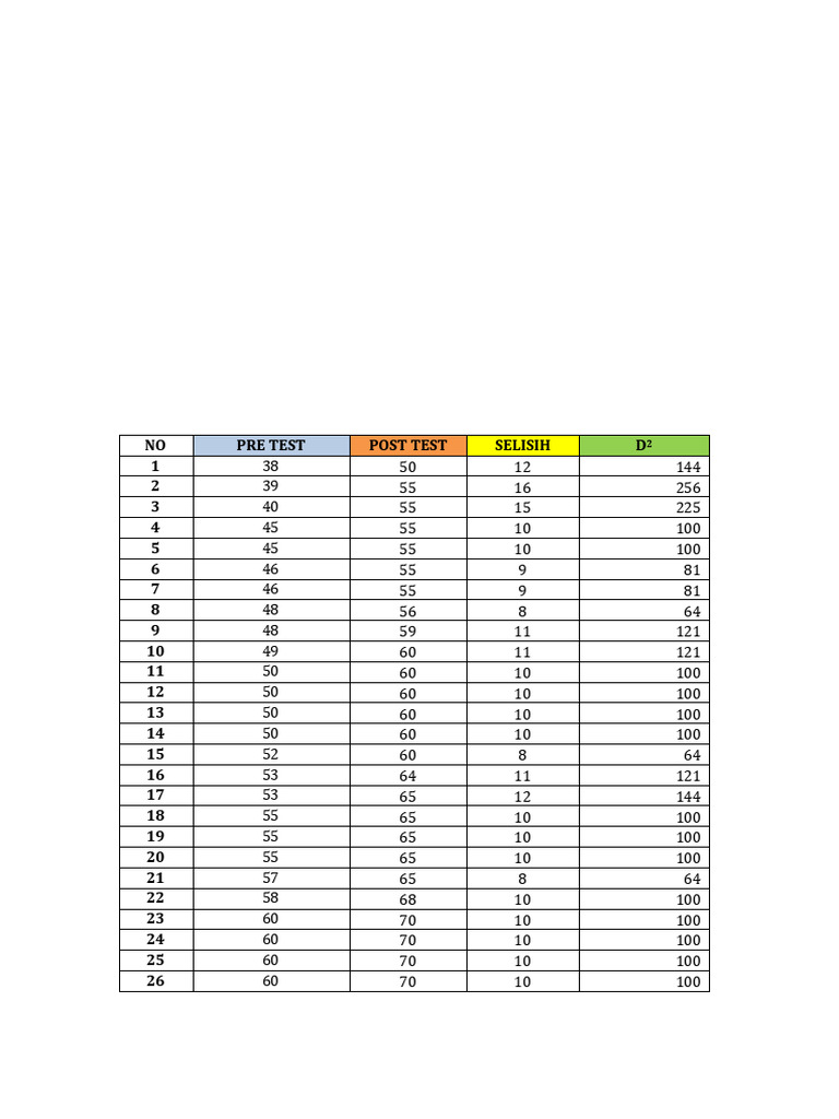 Moch Zadit Taqwa Al Isroi (3120180010) Latihan Statistika Pretest Dan ...