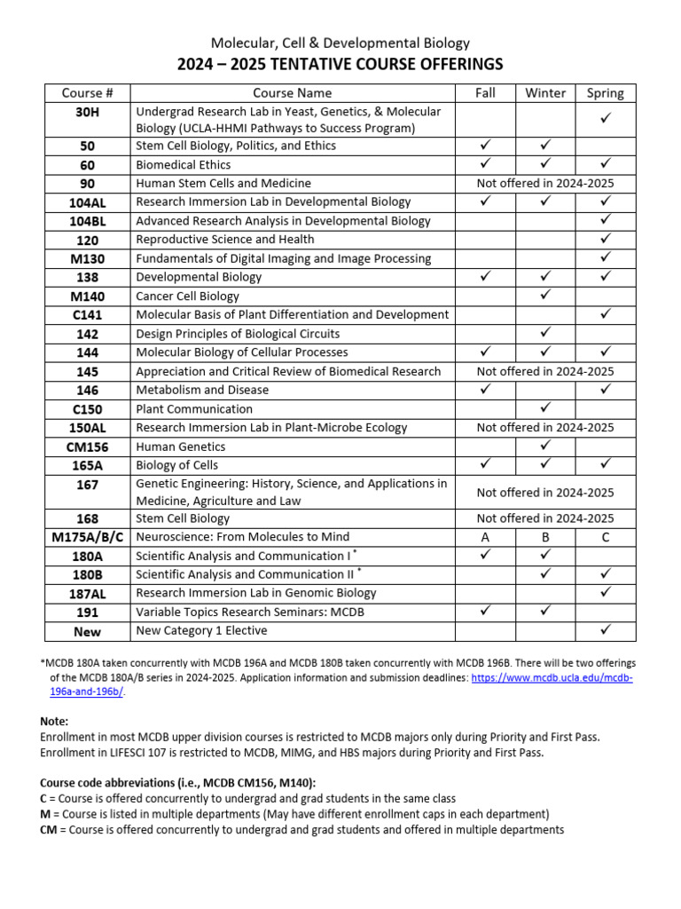 MCDB Course Offerings 2024-2025 | PDF | Biology | Cell (Biology)