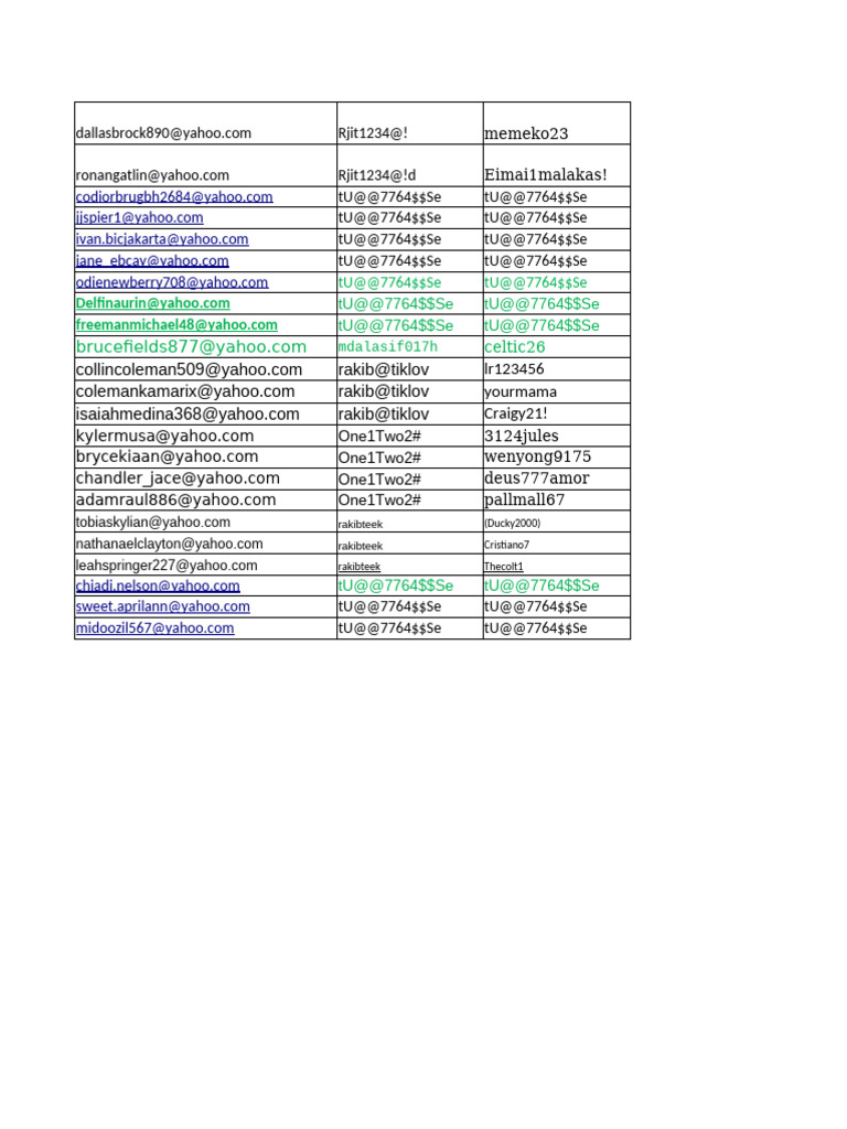 Email and Password List Compilation | PDF | Http Cookie | Sql