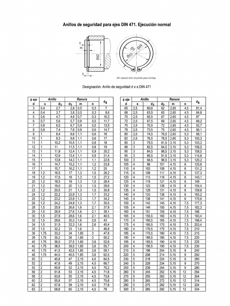 Anillos De Seguridad DIN 471 Y 472 PDF conomie