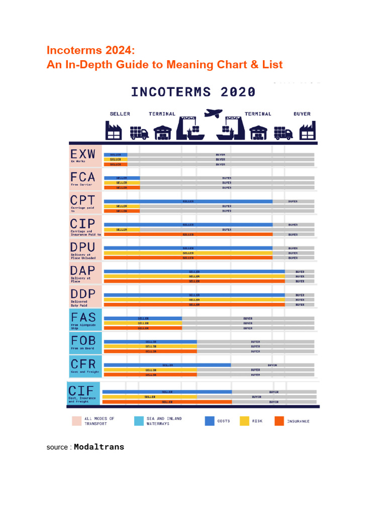 Incoterms 2020 - EN Version - Philippe Armaing - M2 Lille University ...
