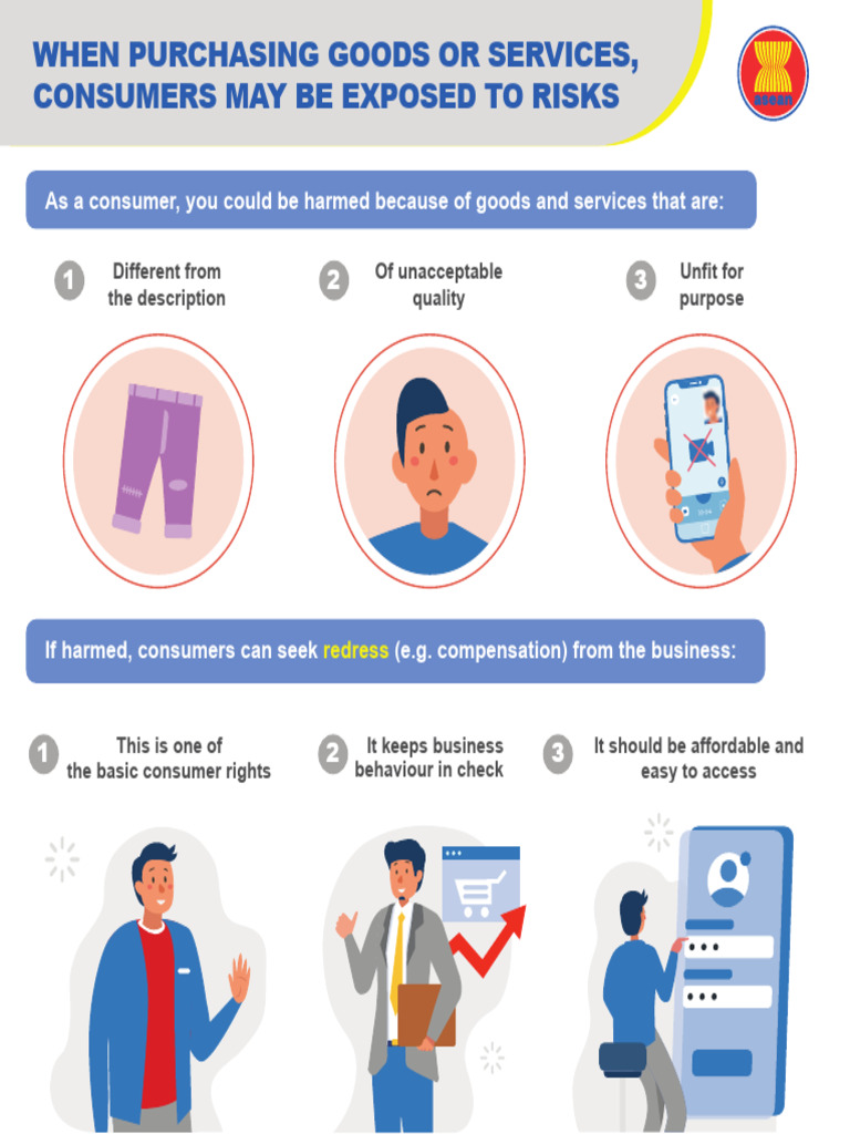 Consumer Redress Pdf Consumer Protection Business Law