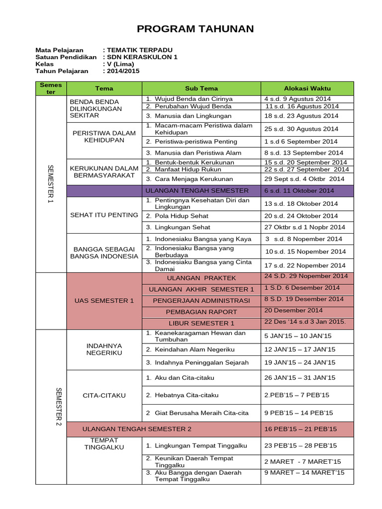 Program Tahunan Tematik SDN Keraskulon 1 | PDF | Perjalanan