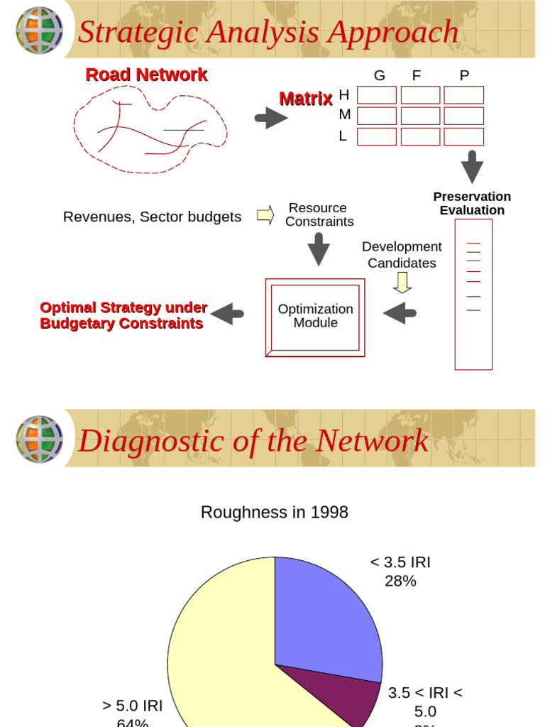 Strategic Analysis of Road Network Optimization | PDF