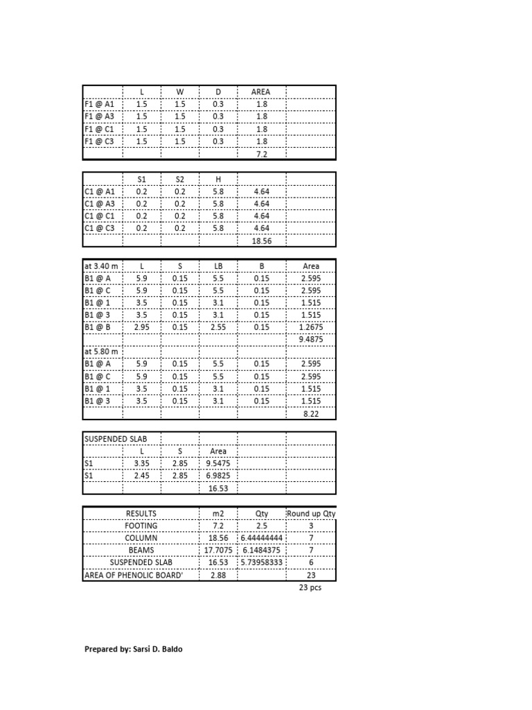 Cost Analysis for School Building Project | PDF | Technology & Engineering
