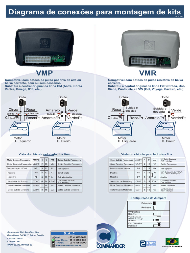 Manual VMP VMR | PDF | Fabricantes de automóveis | Indústria ...