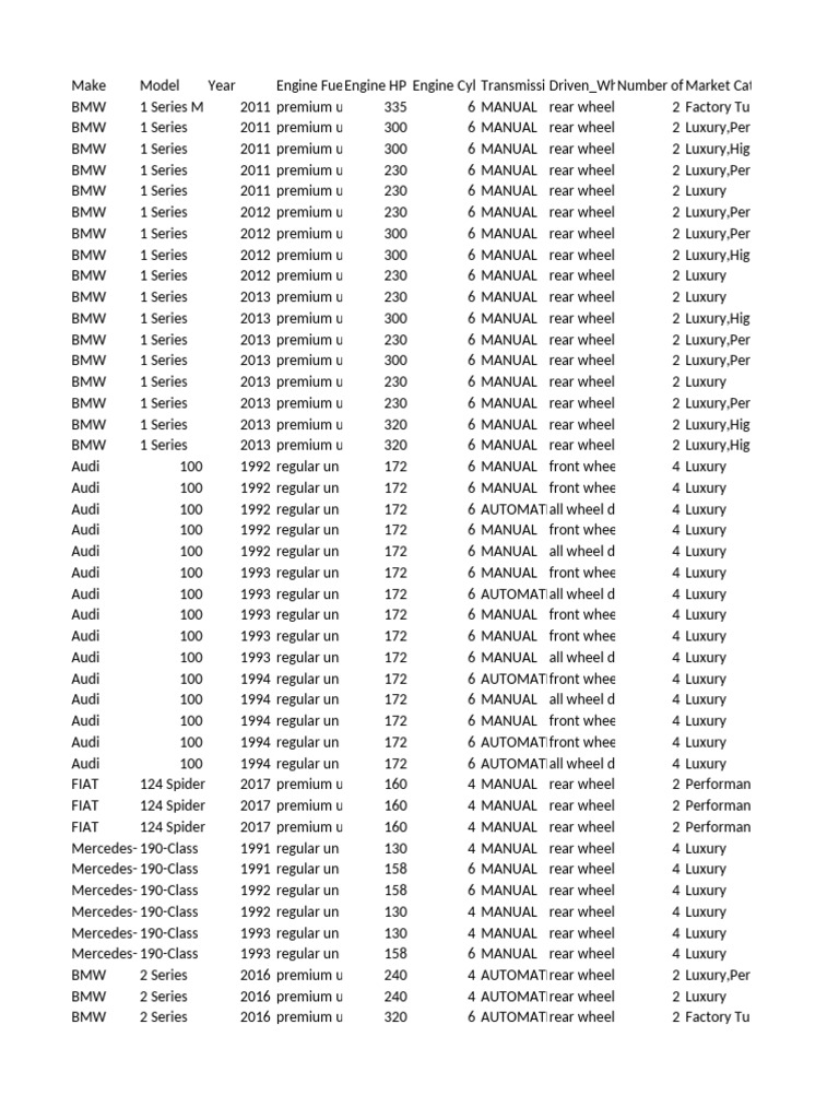 2011-2017 BMW, Audi, Chrysler Models Data | PDF | Sports Cars | Motor ...