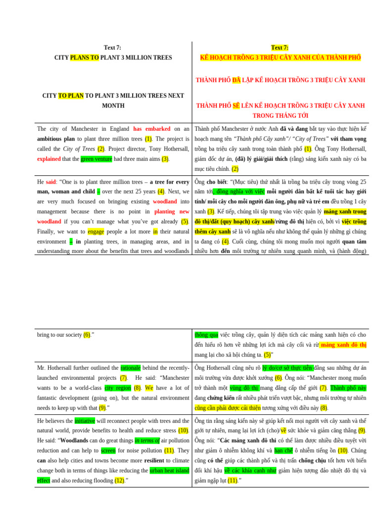 Text 7 - Translate 2 | PDF